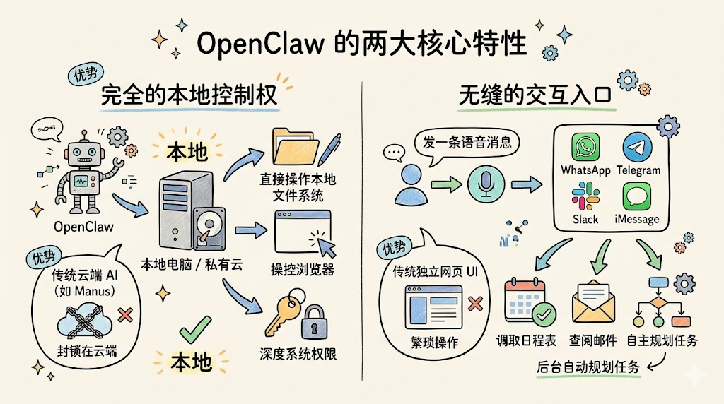 OpenClaw:当 Agent 真正接管你的电脑 — OpenClaw screenshot