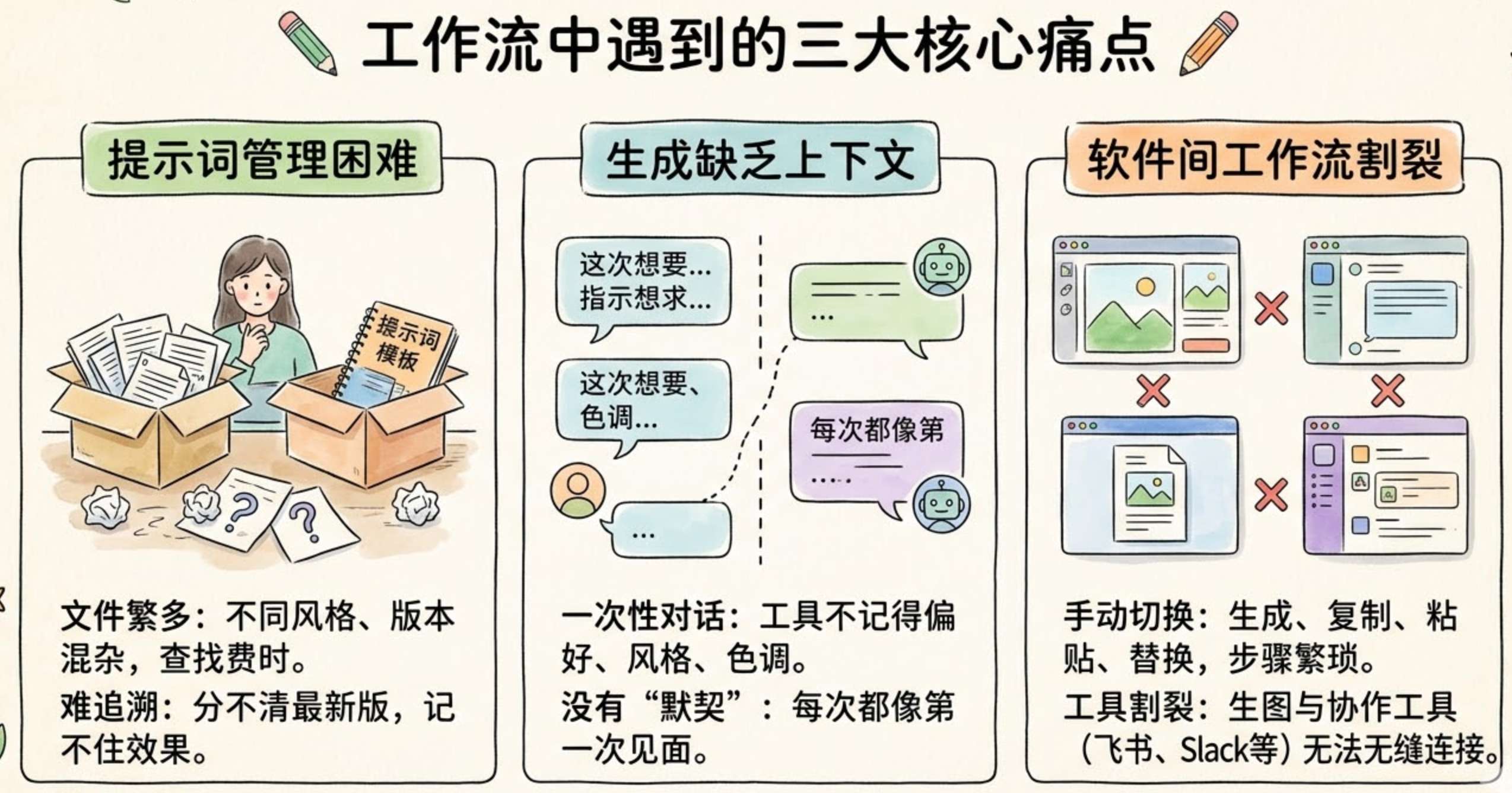 Image generation pain points