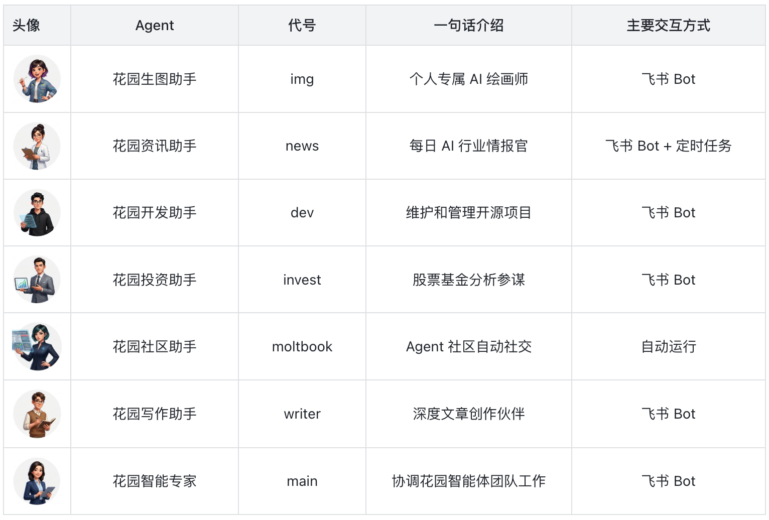 Garden agent team architecture