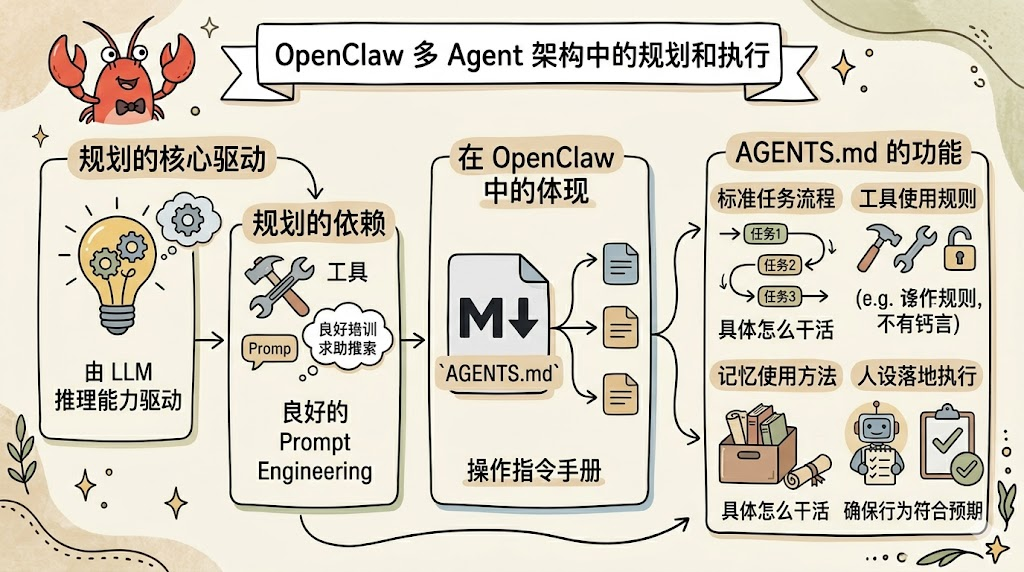 OpenClaw AGENTS.md operating instructions