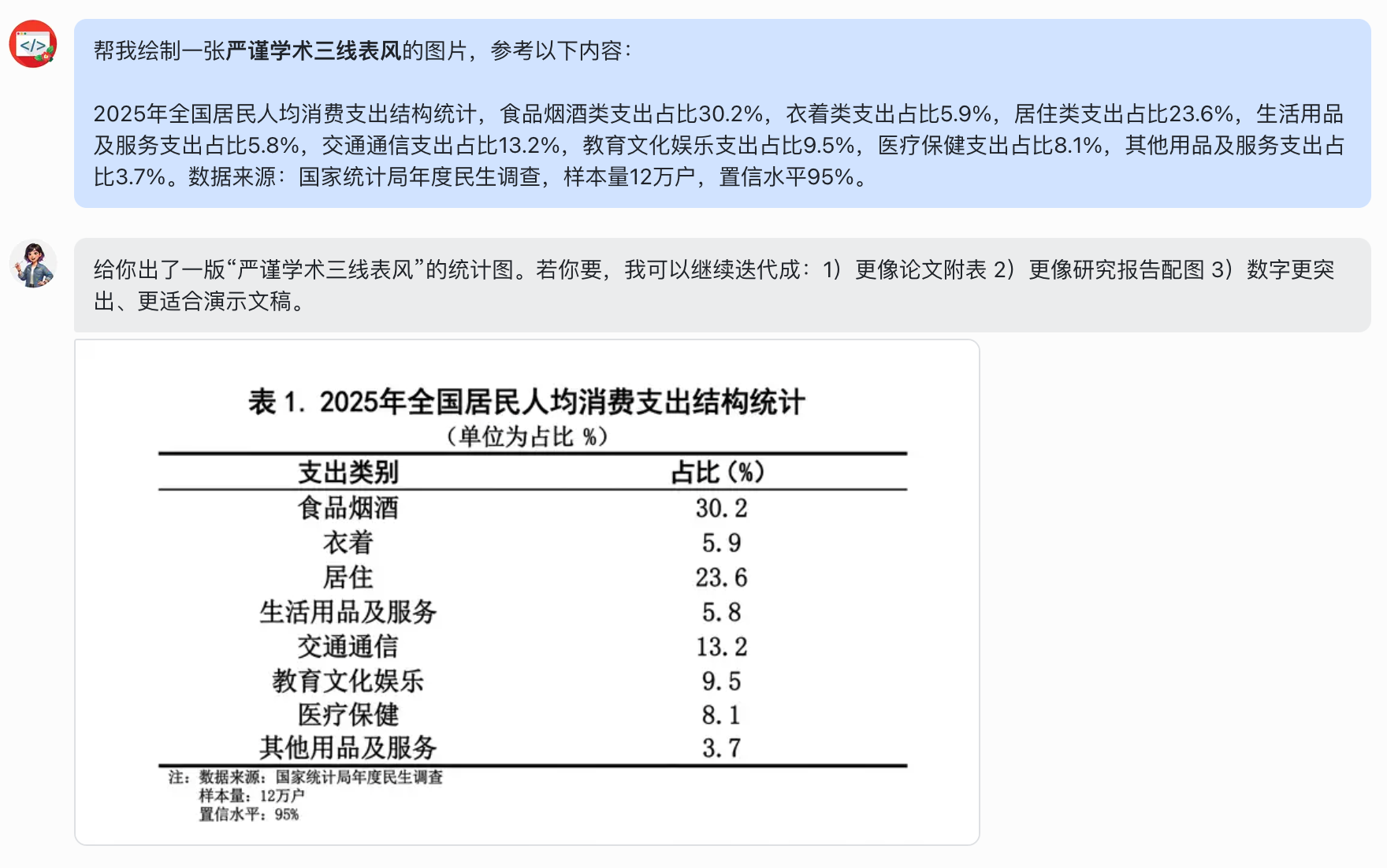 Garden image agent academic style output